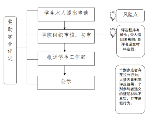澳门新葡京娱乐城