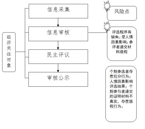 澳门新葡京娱乐城